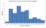 Histograms Video