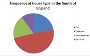 PieCharts Video
