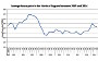 TimeSeries Video